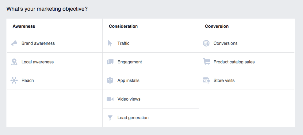 facebook广告系列目标