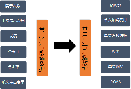 Facebook从0到1广告投放实操教程【完整入门版】 第3张